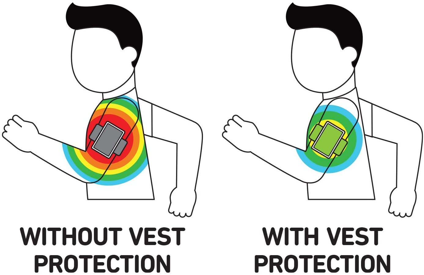 Reducción de radiación Vest